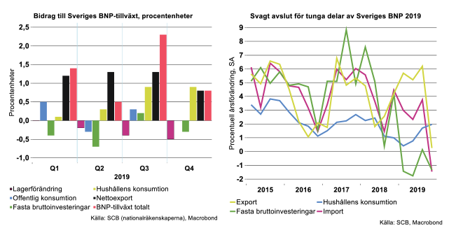 bidrag-till-sveriges-bnp-tillvaxt.png