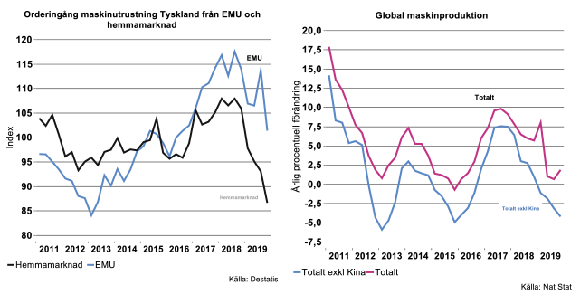 orderingang-maskinutrustning-tyskland.png