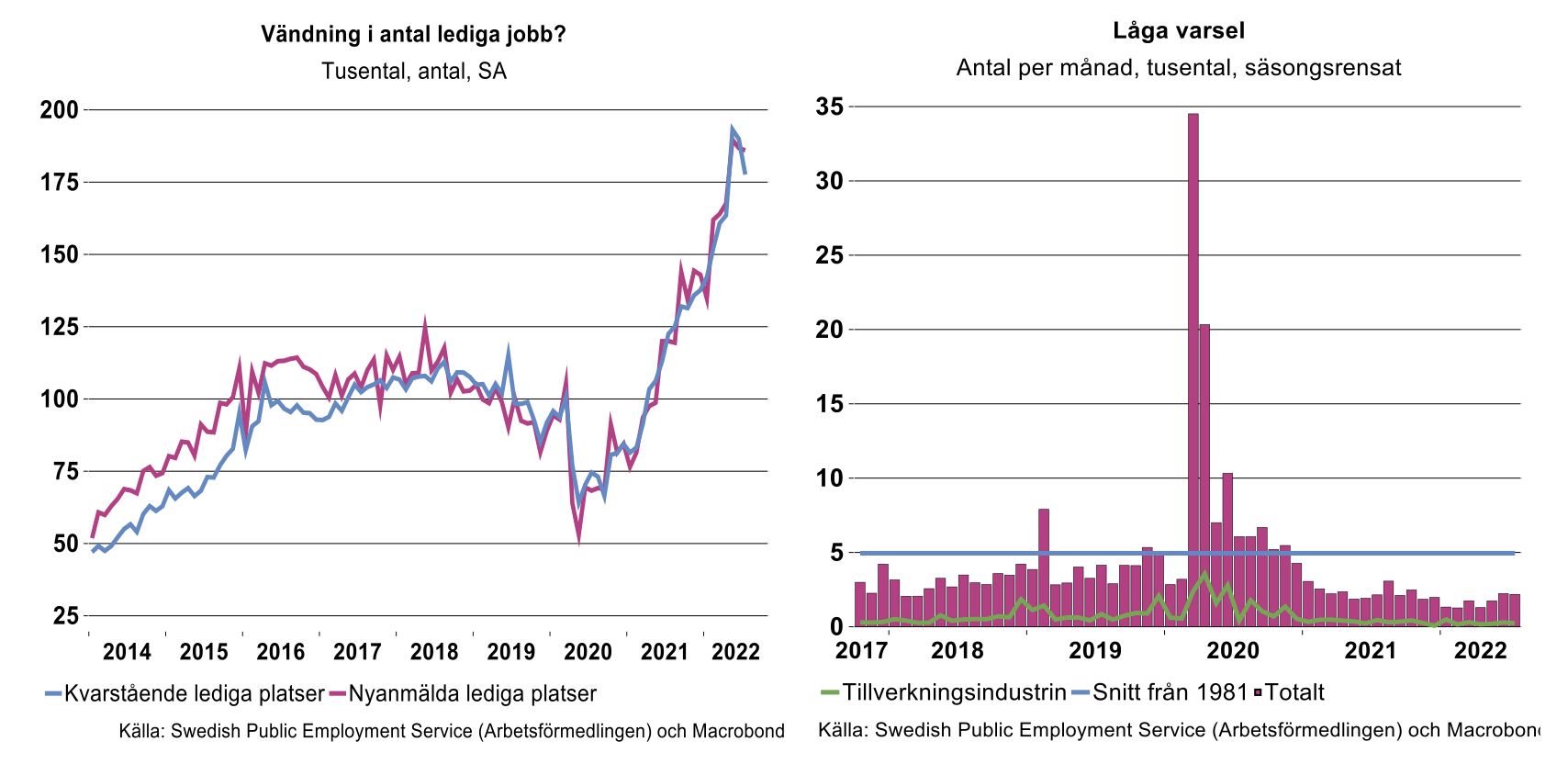 Vandning-i-antalet-jobb.png