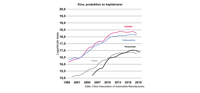 kina-produktion-av-kapitalvaror2.png