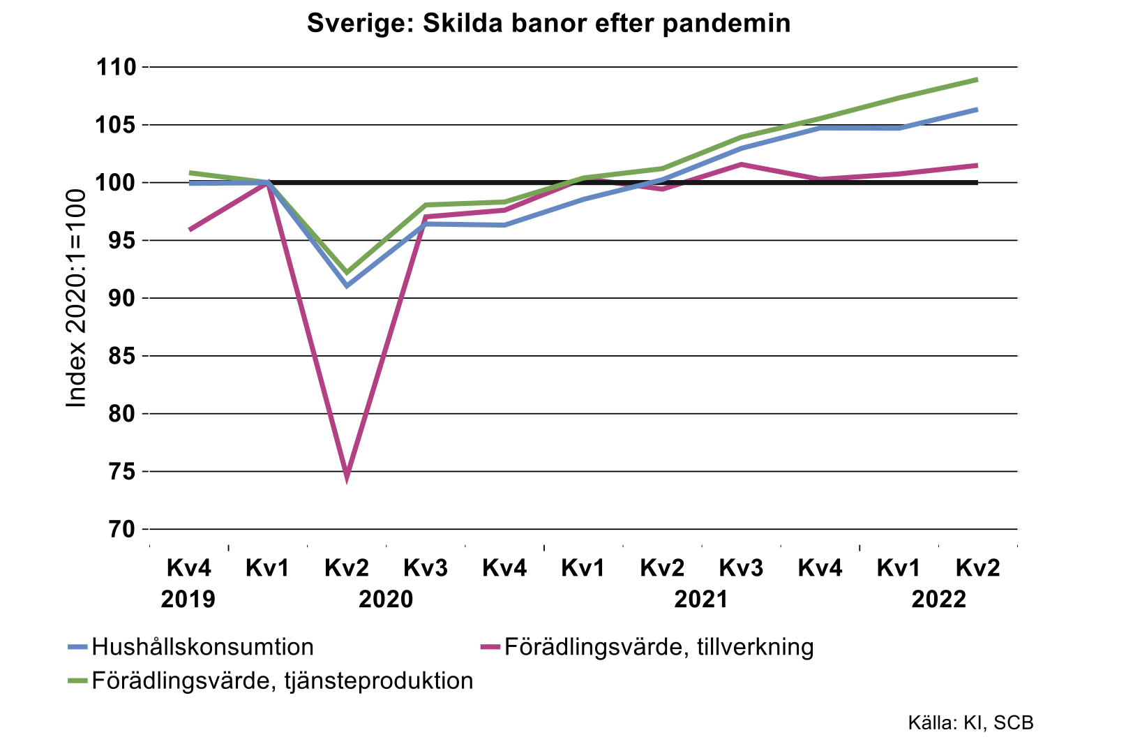 Sverige-skilda-banor-efter-pandemin.png