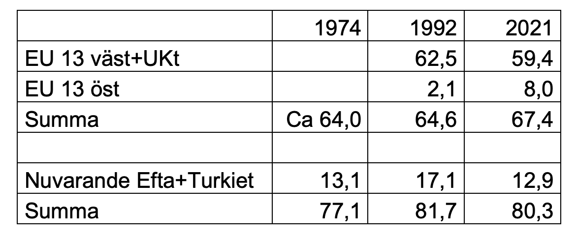 Andel av Sveriges totala export.png