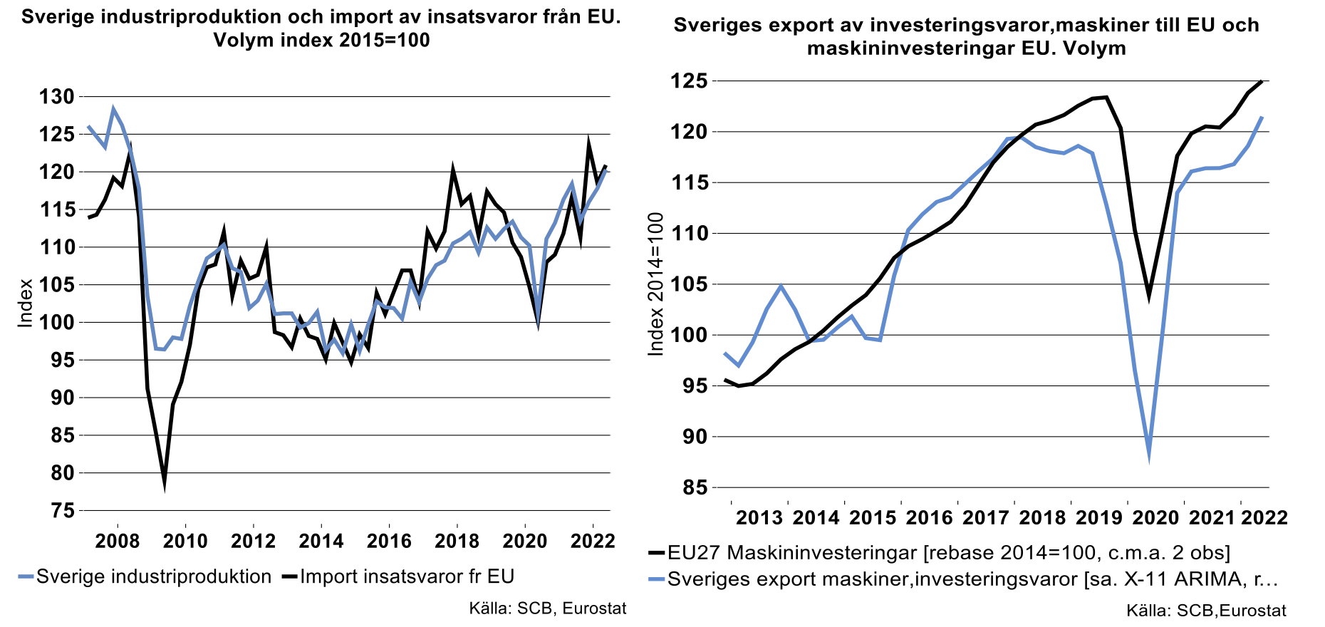 Sverige-industriproduktion-och-import-av-insatsvaror-fran-EU.png