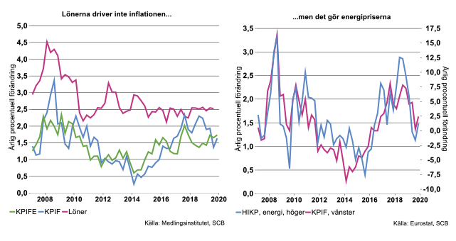 lonerna-driver-inte-inflationen.png