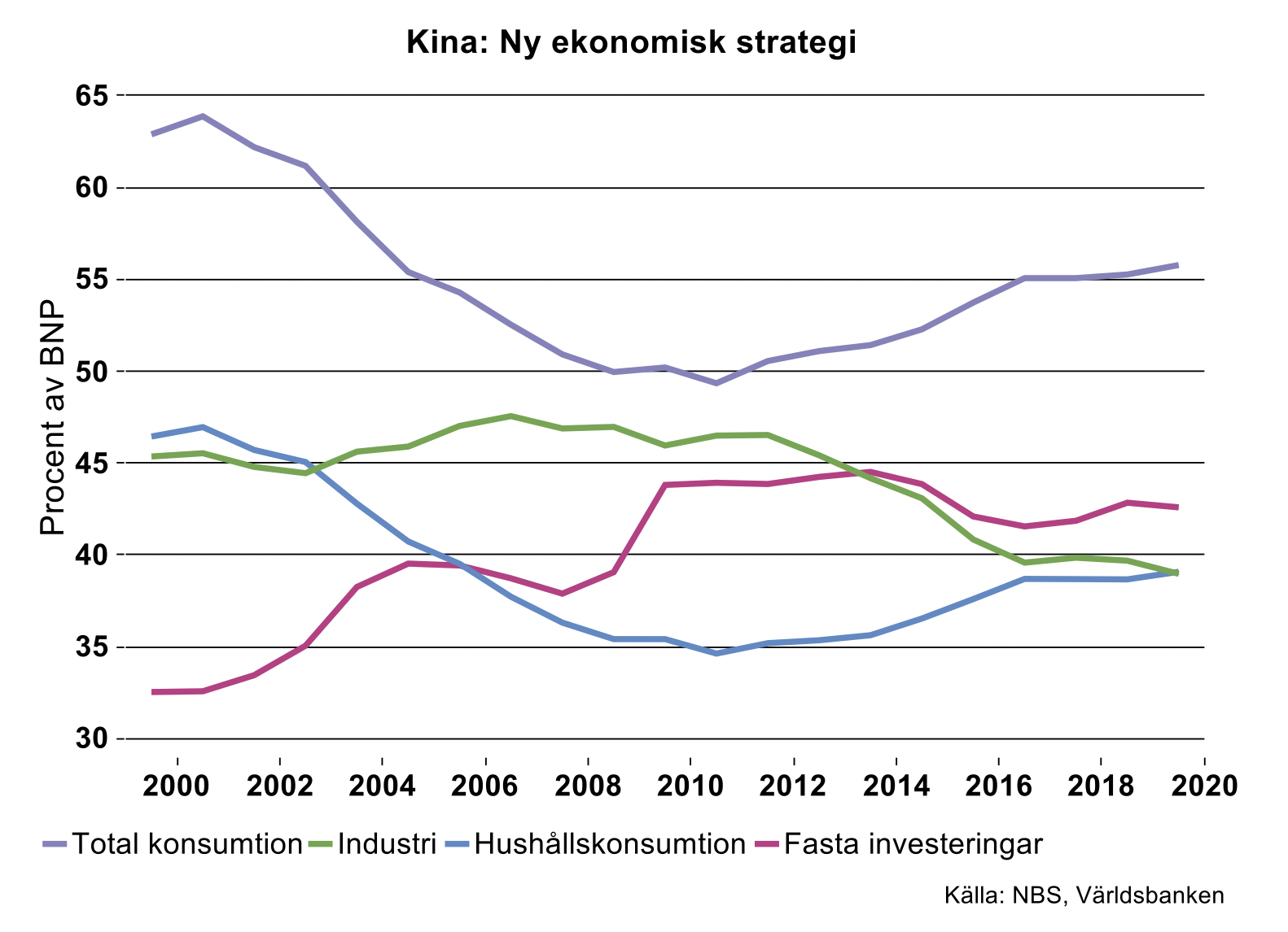 kina-ny-ekonomisk-strategi.png