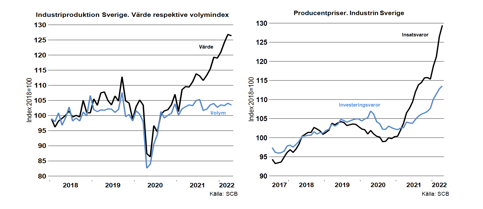 Industriproduktion Sverige.PNG