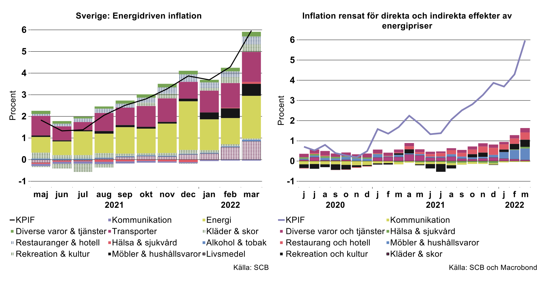 sverige-energidriven-inflation.png