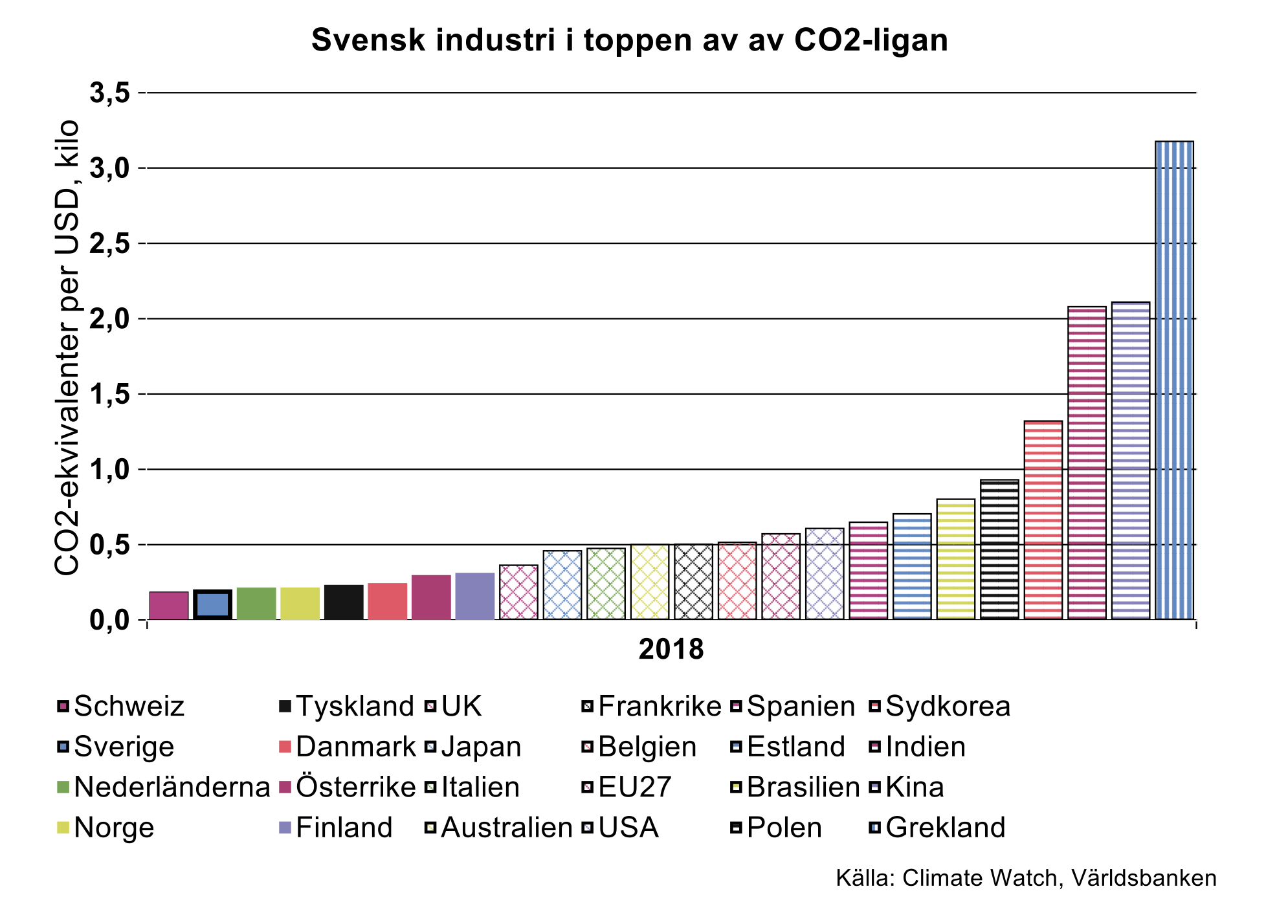 Svensk-industri-i-toppen-av-co2-ligan-2.png