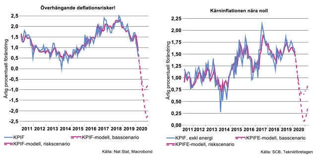 overhangande-deflationsrisker.png