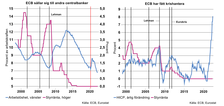 ECB-sallar-sig-till-andra-centralbanker.png