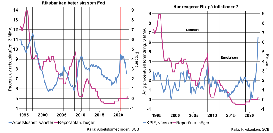 Riksbanken-beter-sig-som-fed.png