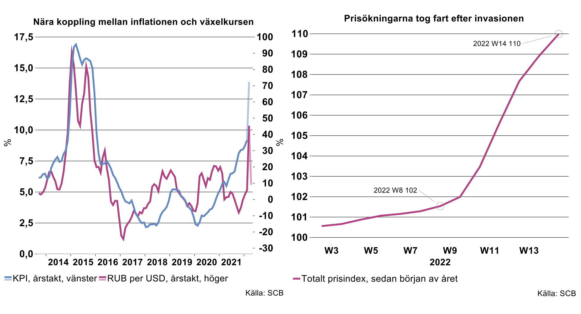 nara-koppling-mellan-inflationen-och-vaxelkursen.png