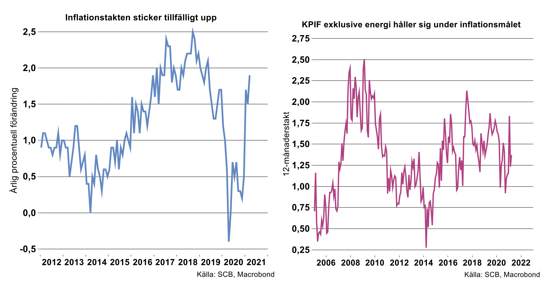 inflationstakten-sticker-tillfalligt-upp.png