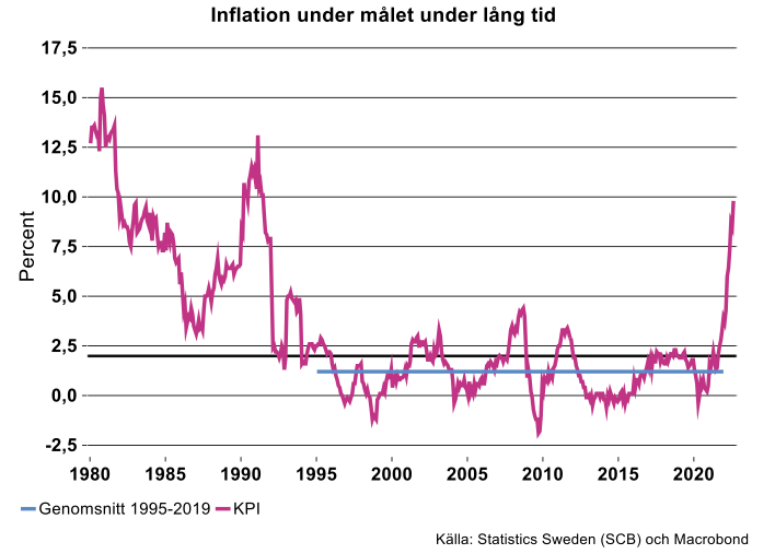 Inflation-under-malet-under-lang-tid.png