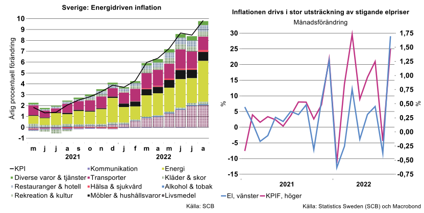 Sverige-energidriven-inflation.png