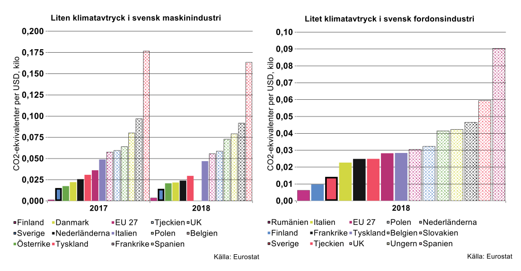 liten-klimatavtryck-i-svensk-maskinindustri.png