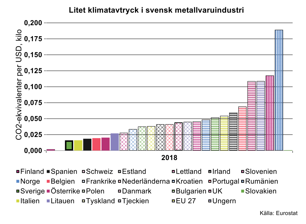 litet-klimatavtryck-i-svensk-metallvaruindustri.png