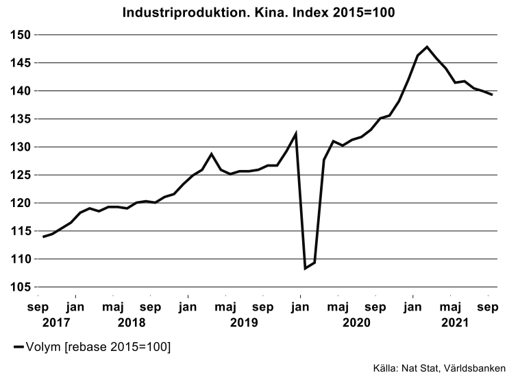industriproduktion-kina.png