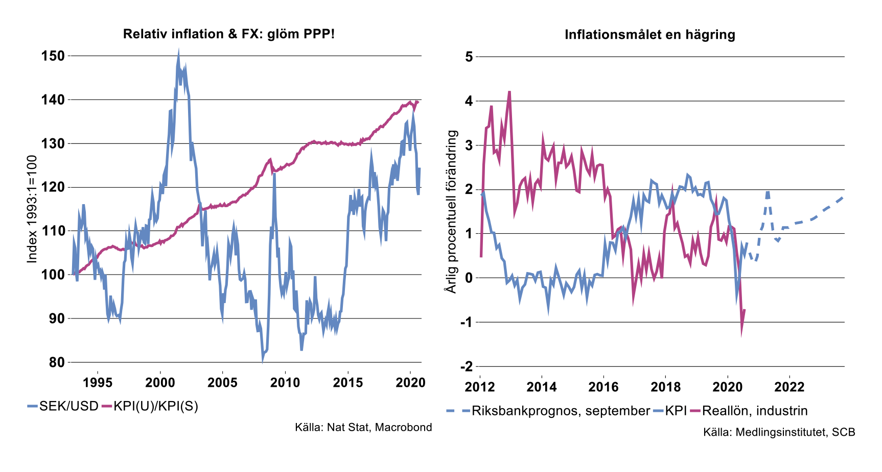 relativ-inflation.png