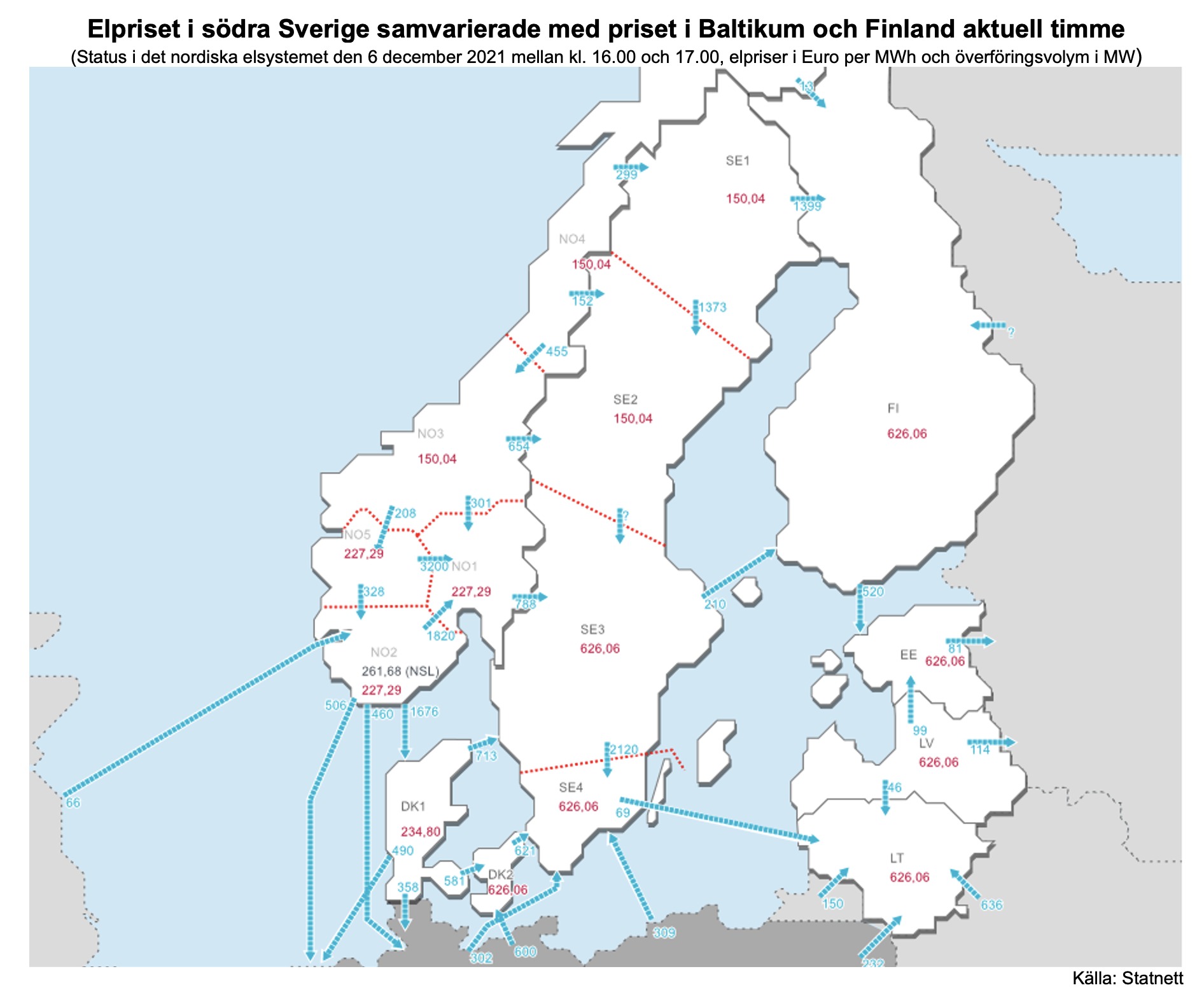 elpriset-i-sodra-sverige-samvarierade-med-priset-i-baltikum.och-finland.png