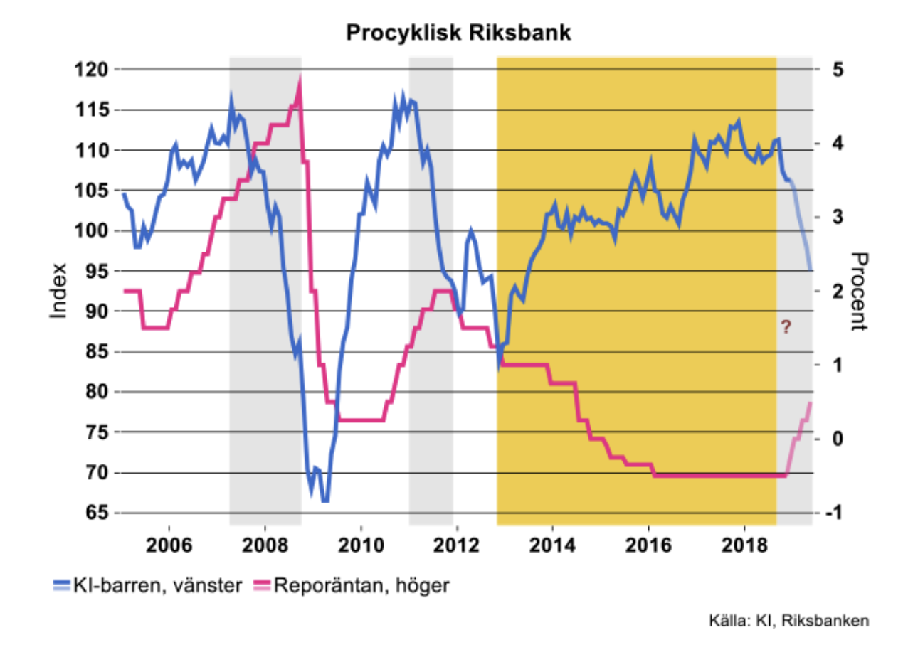 procyklisk-riksbank.png