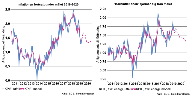 inflation_fortsatt_under_malet_2019-2020.png