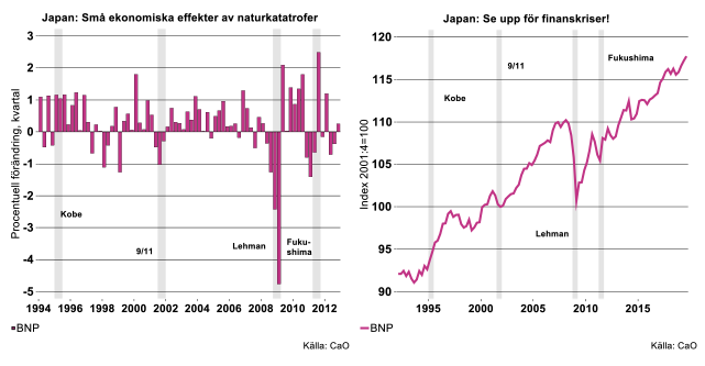 japan-sma-ekonomiska-effekter-av-naturkatastrofer.png