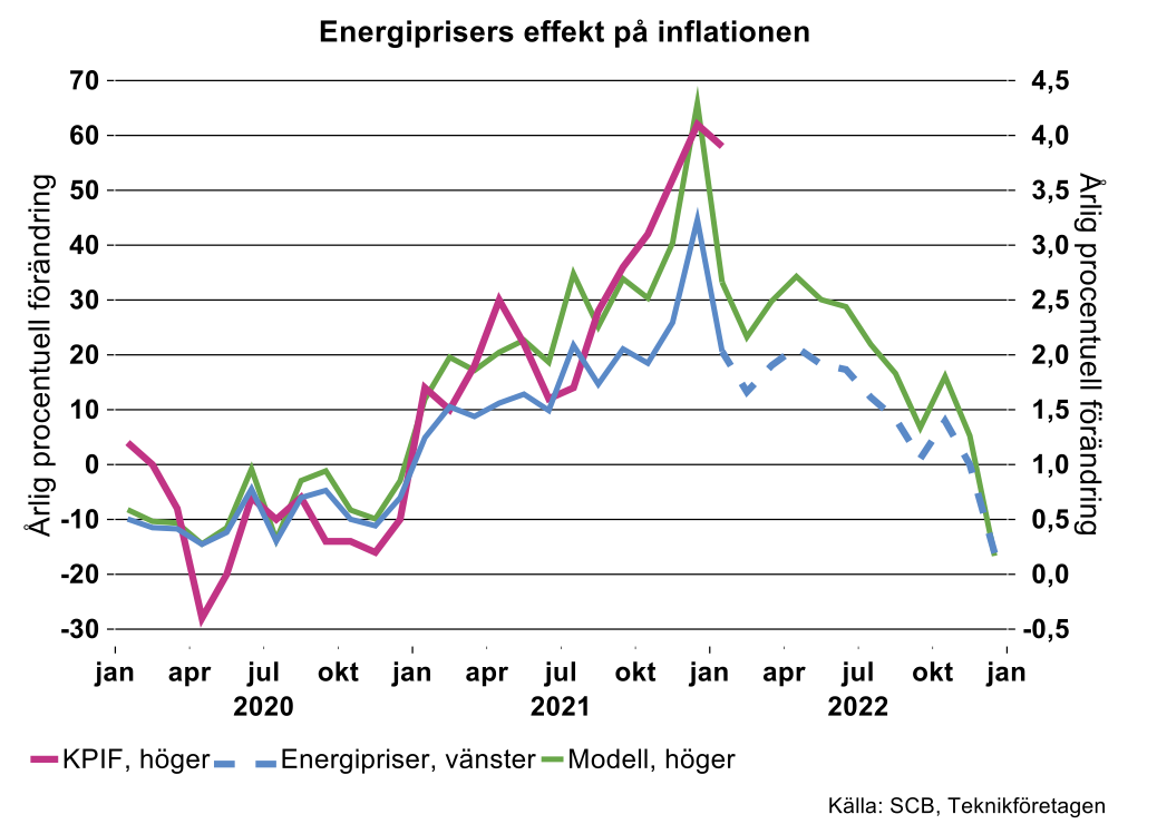 energiprisers-effekt-pa-inflationen.png