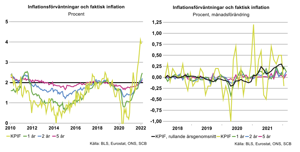 inflationsforvantningar-och-faktisk-inflation.png