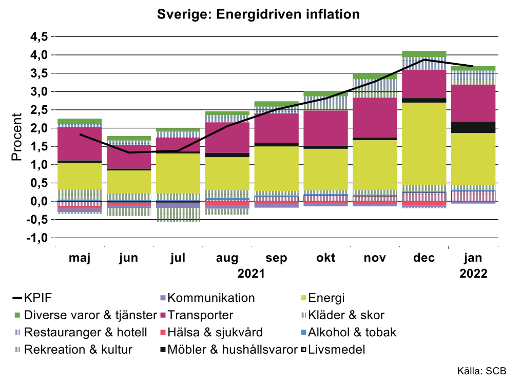 sverige-energidriven-inflation.png