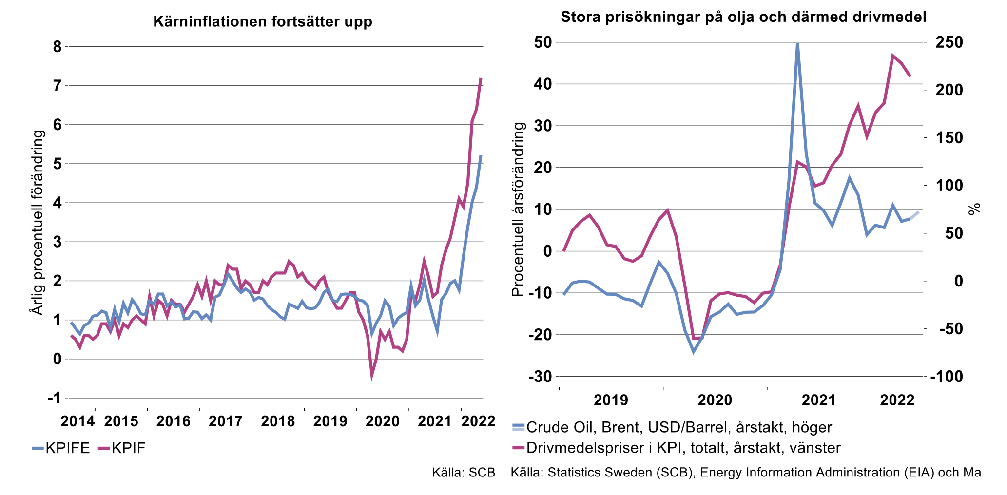 Karninflation-fortsatter-upp.png
