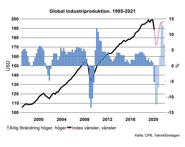 global-industriproduktion.png