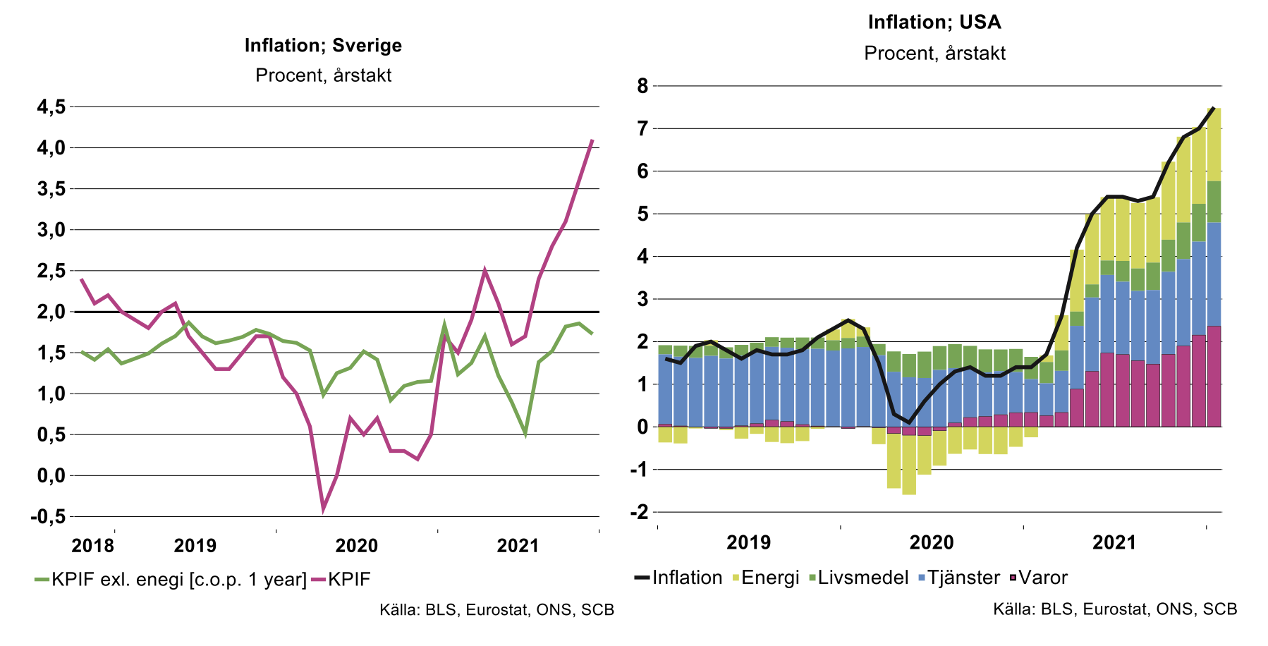 inflation-sverige-usa.png