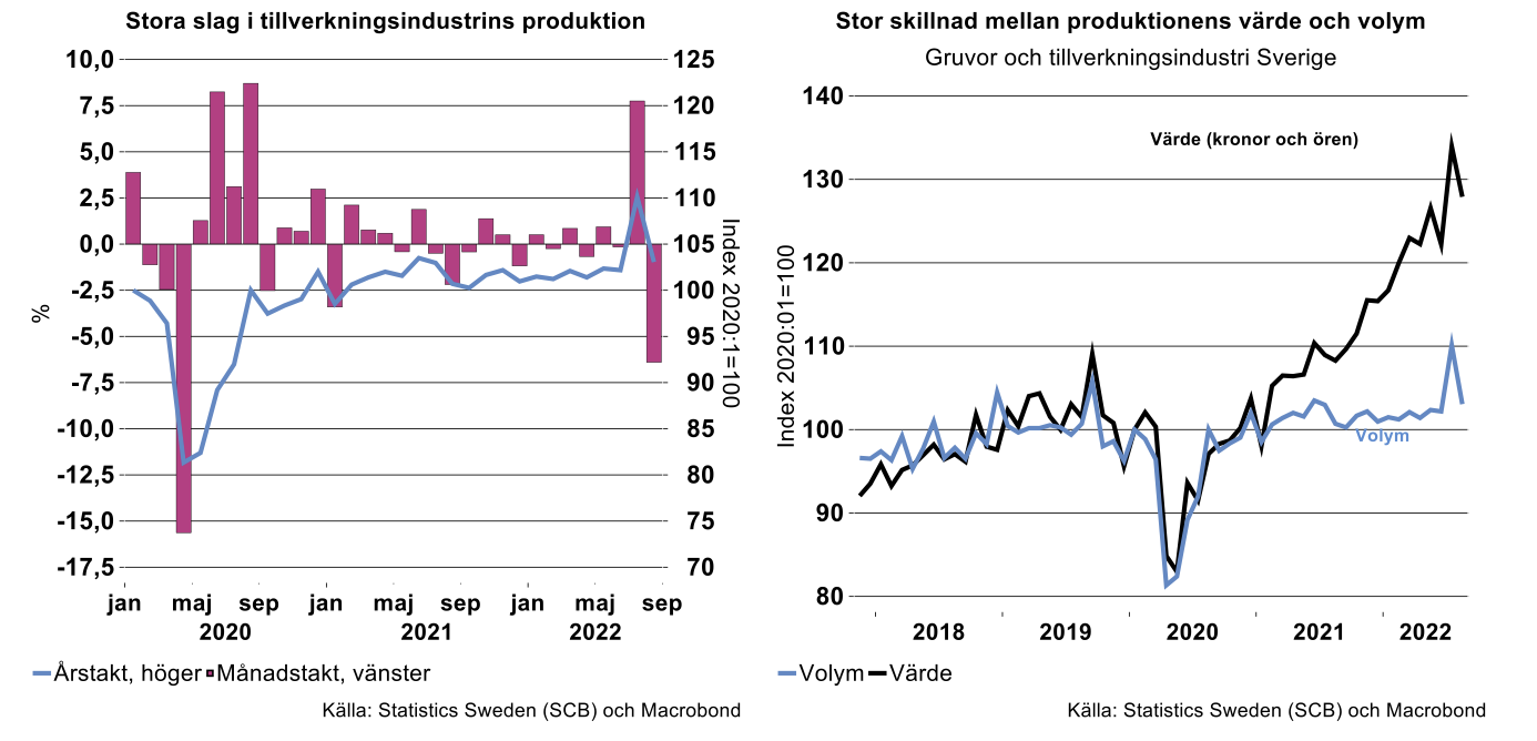 Stora-slag-i-tillverkningsindustrins-produktion.png