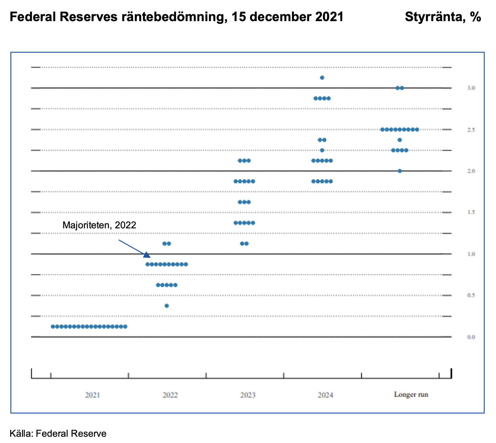 federal-reserves-ranebedomning-15-de-2021.png