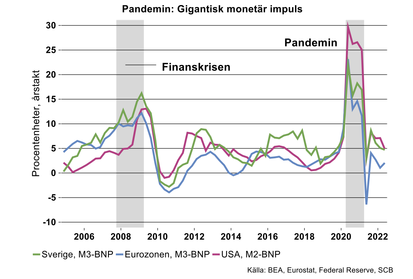 Pandemi-gigantisk-monetar-impuls.png