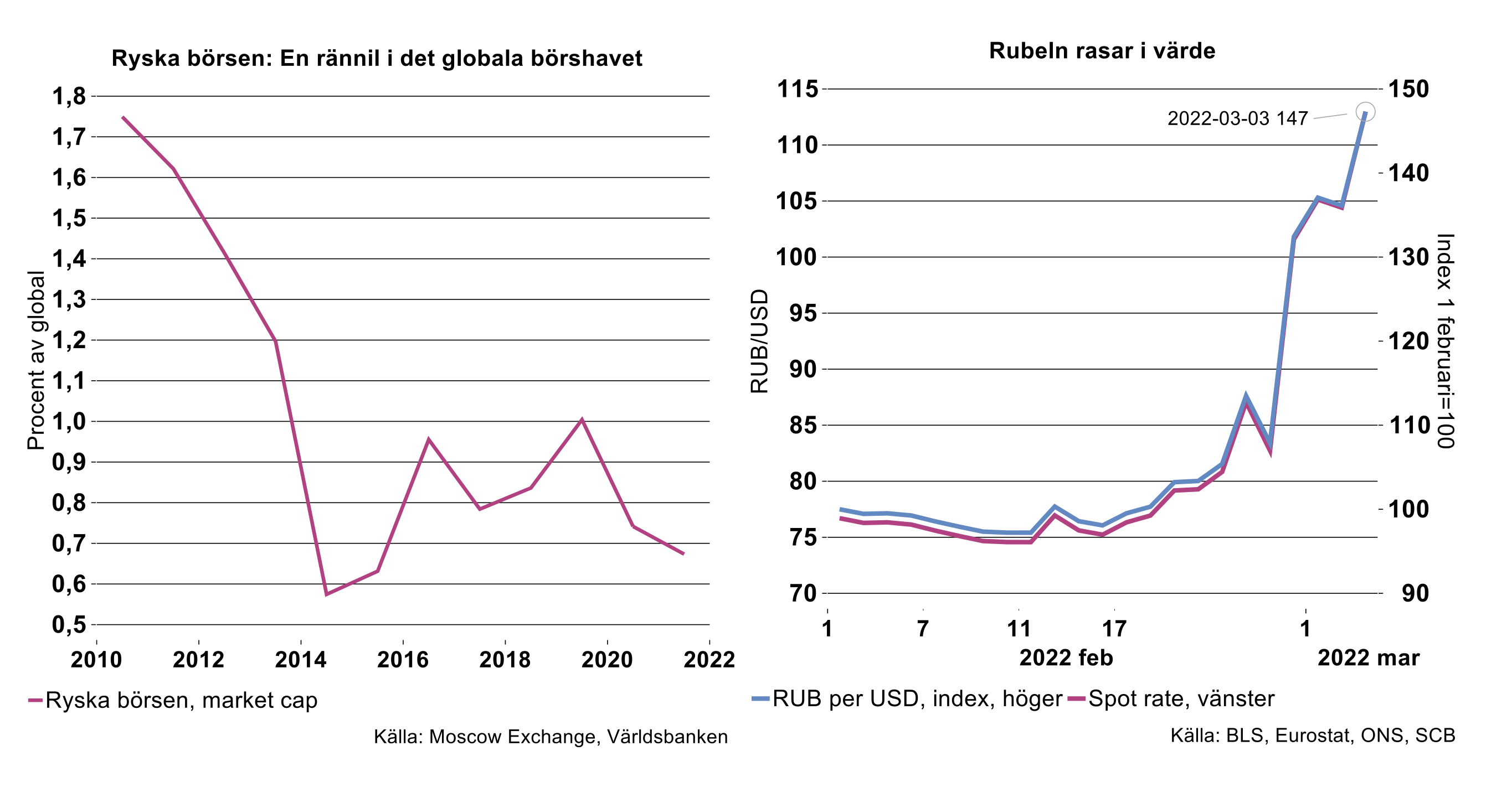 ryska-borsen-en-rannil-i-det-globala-borshavet.png