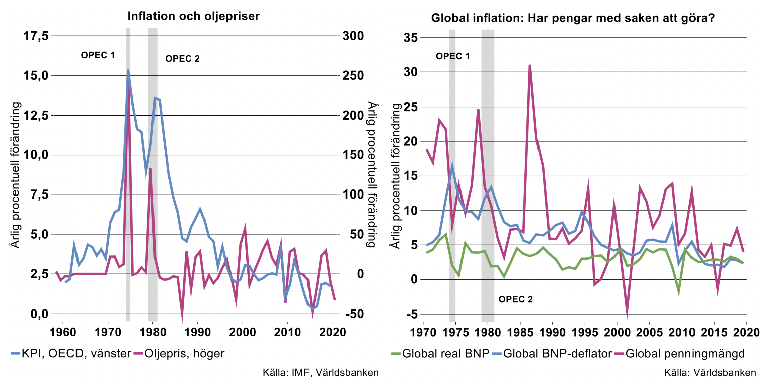 inflation-oljepriser-2.png