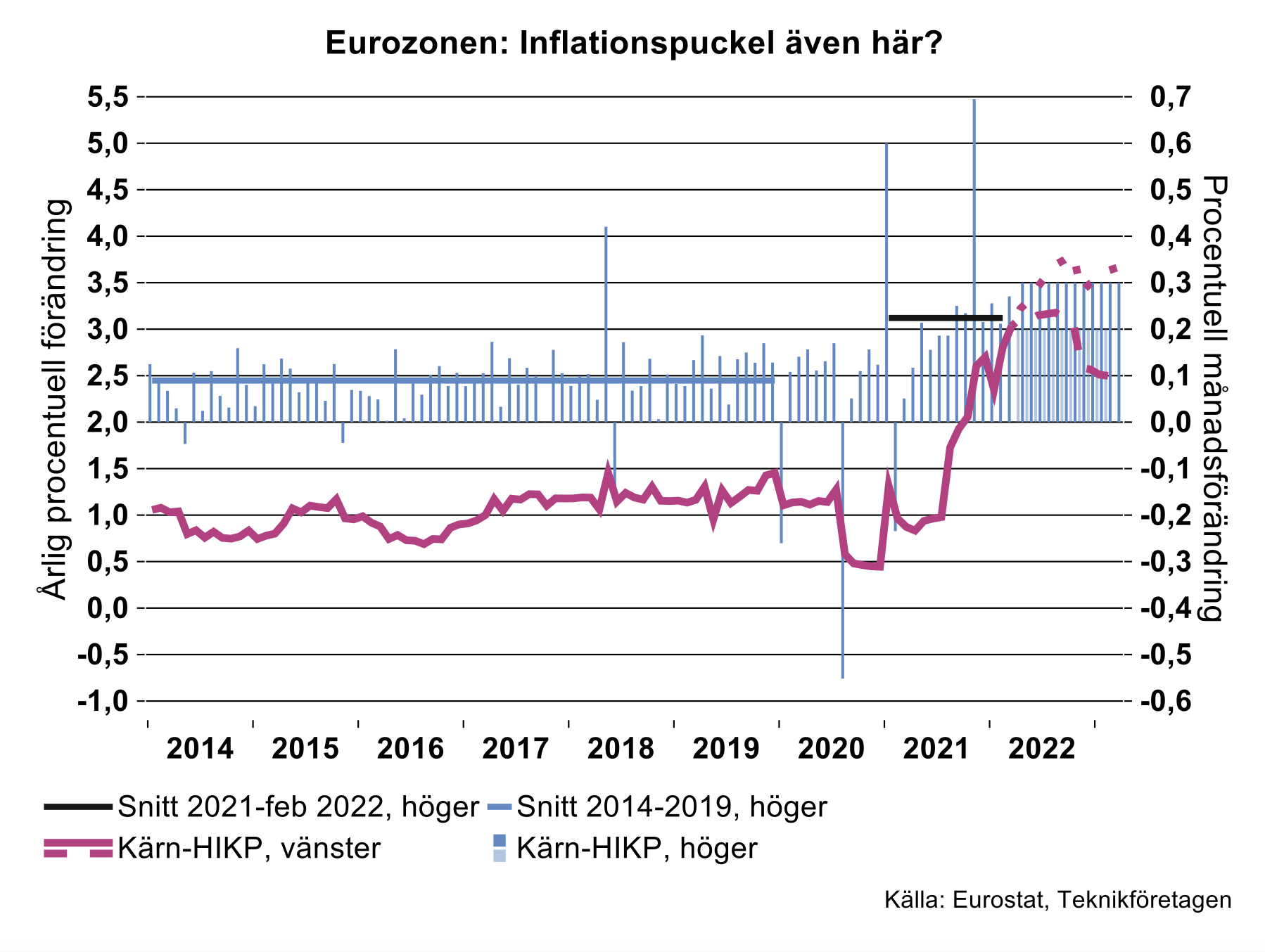 eurozonen-inflationspuckel-aven-har.png