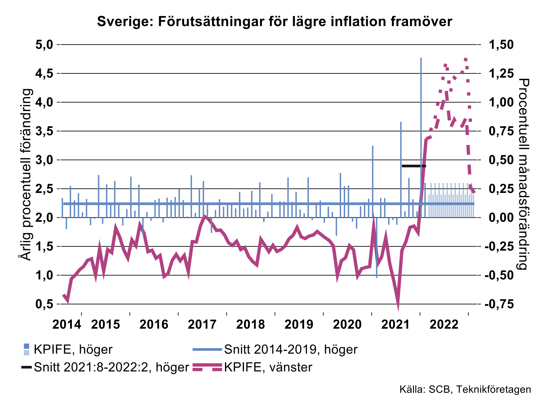 sverige-forutsattningar-for-lagre-inflation-framover.png