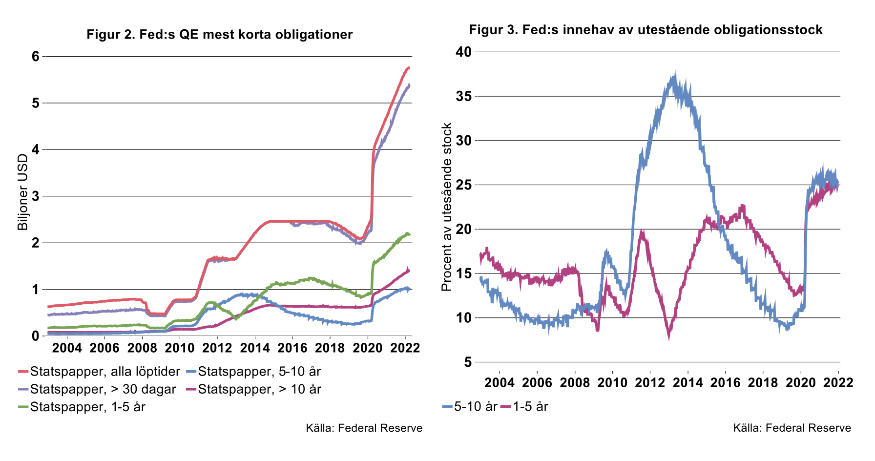 fed-s-qe-mest-korta-obligationer.png