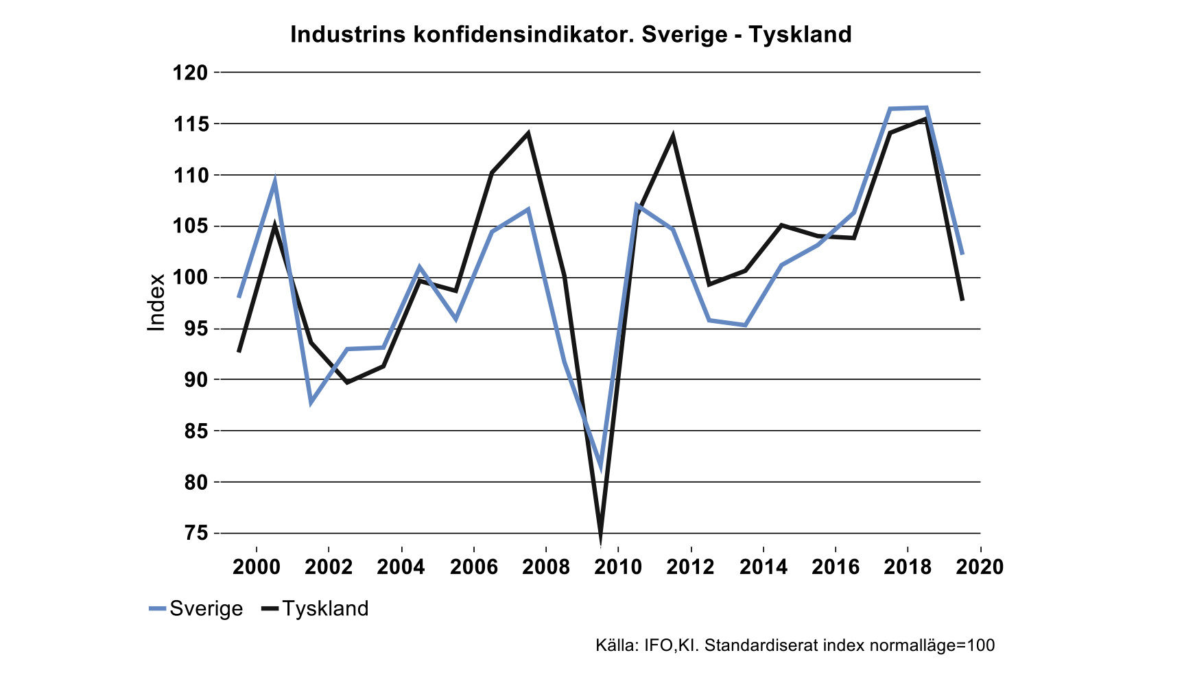 industrins-konfidensindikator-sverige-tyskland.png