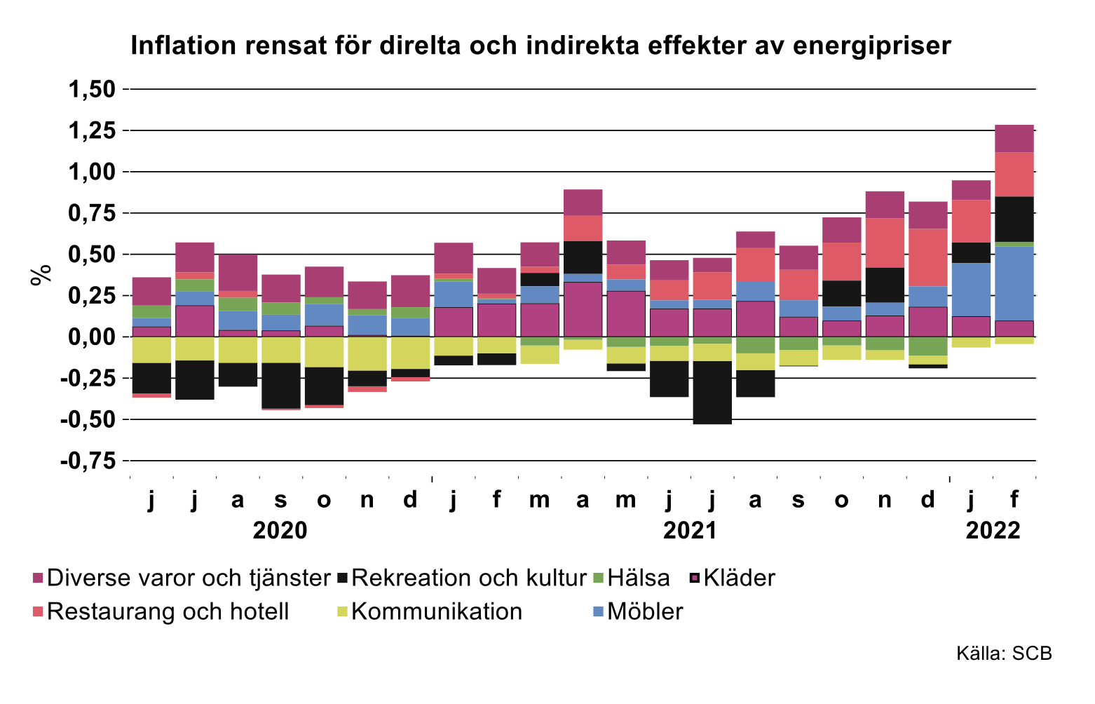 inflation-rensat-for-direkta-och-indirekta-effekter-av-energipriser.png