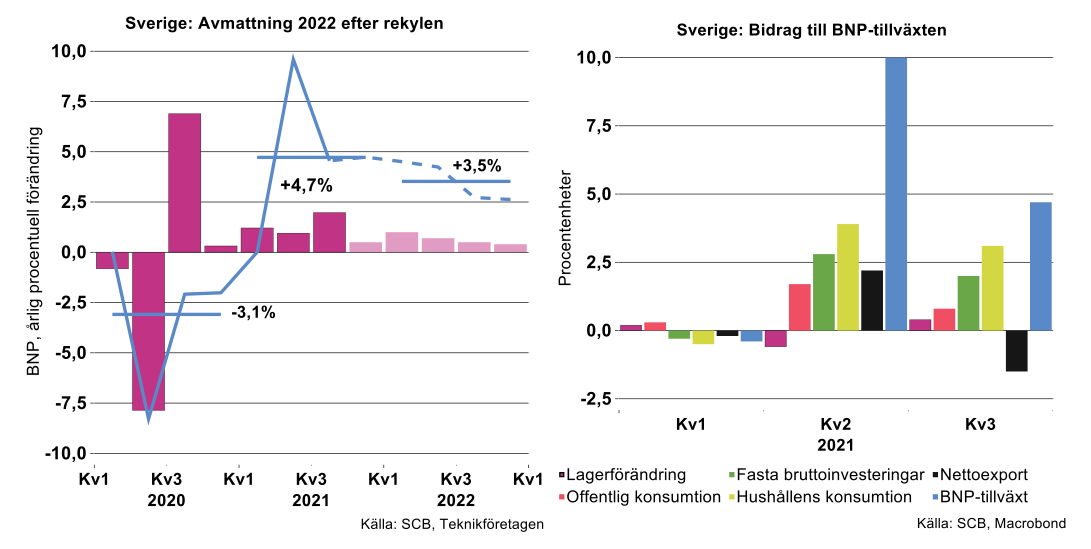 sverige-avmattning-2022-efter-rekylen.png